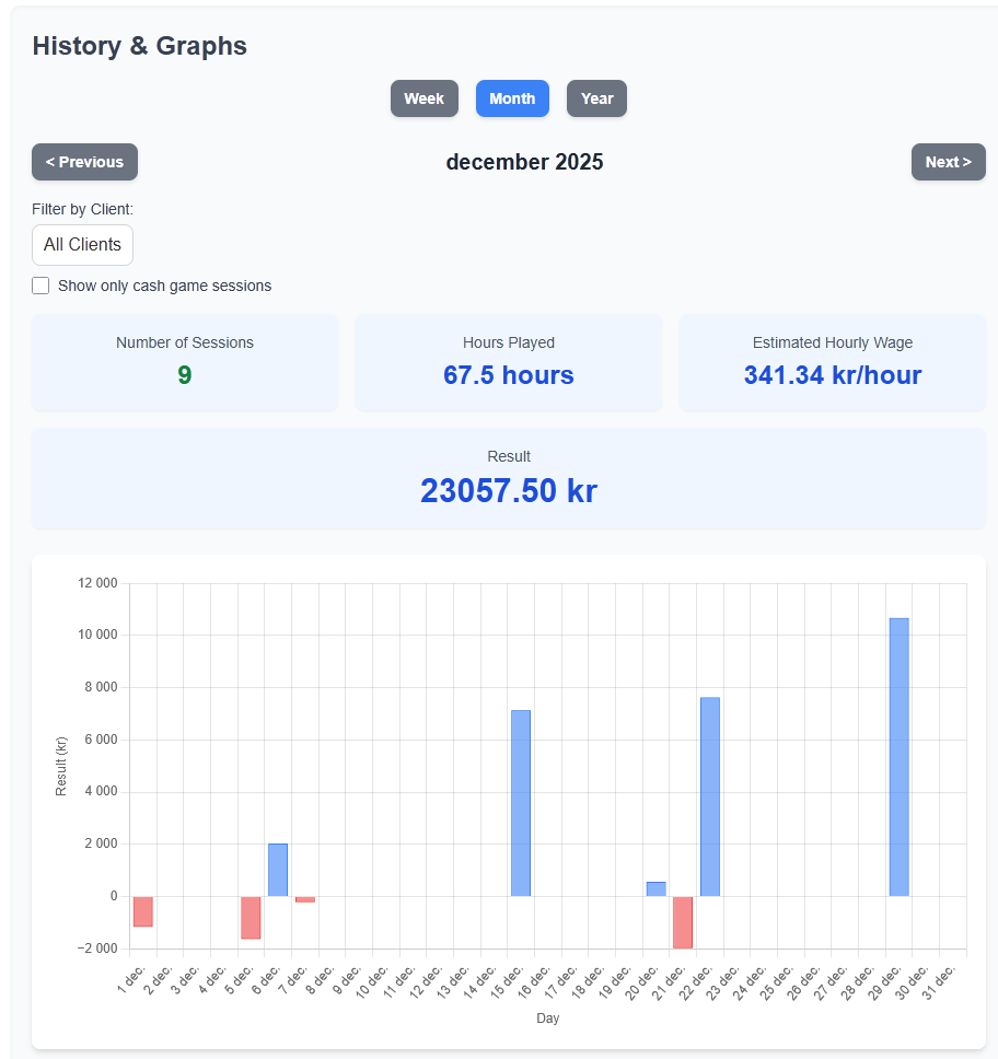 Example of the History & Graphs screen in PokerJournal
