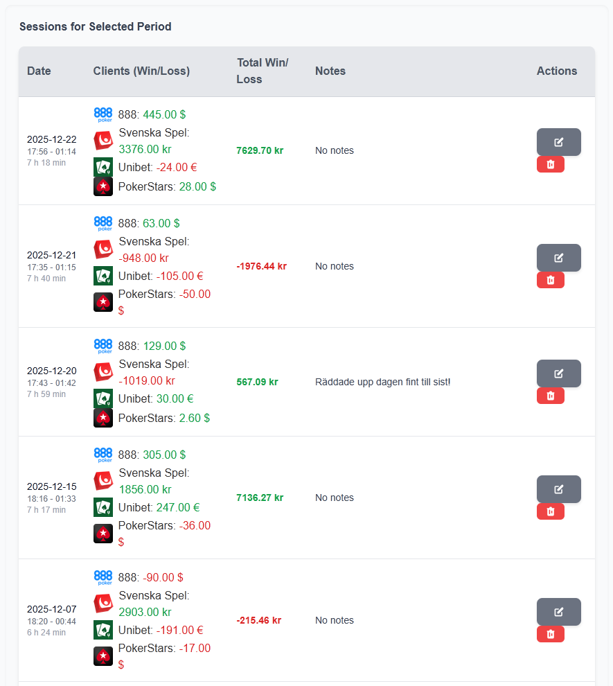Example of the Session history screen in PokerJournal