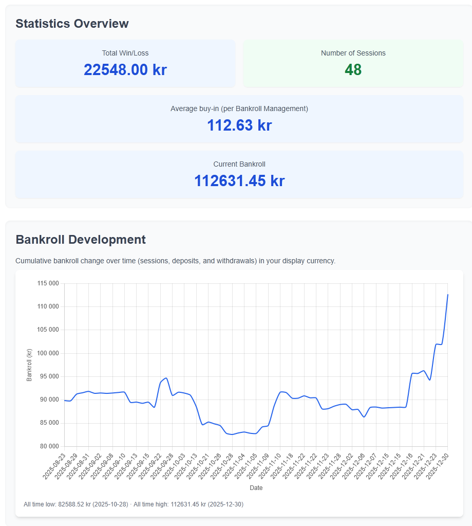 Example of the Statistics overview screen in PokerJournal